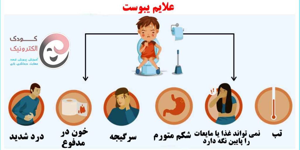 علایم و درمان خانگی یبوست در کودکان