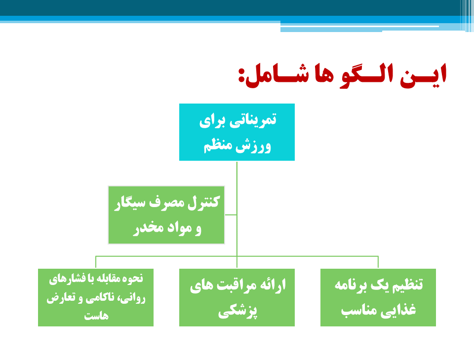 پاورپوینت استرس و سلامت روانی 