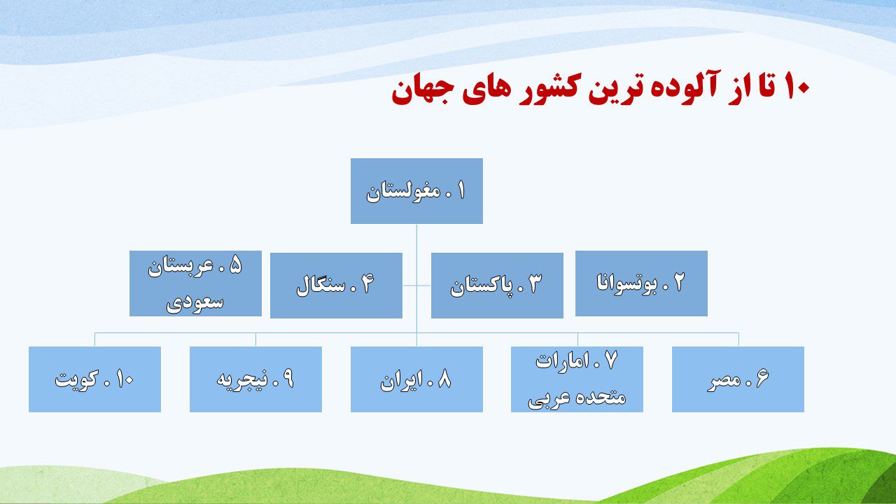 الوده ترین کشورهای جهان