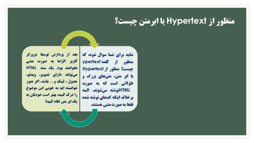 منظور ازHypertext  یا ابرمتن چیست؟