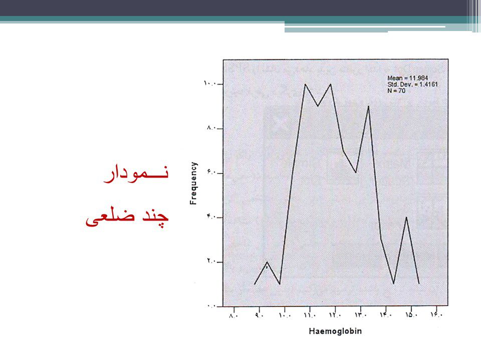 انواع نمودار
