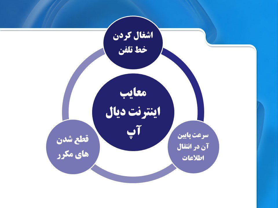 معایبل اینترنت دیال اپ | دایل آپ