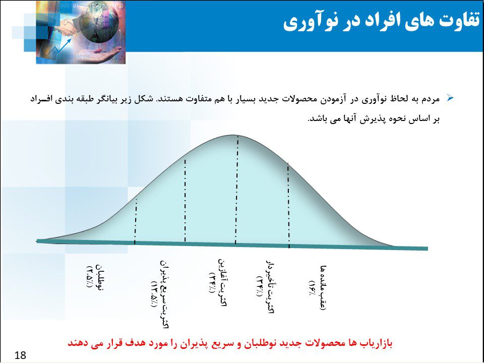 تفاوت های افراد در نواوری