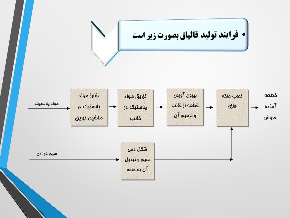 فرایند تولید قالپاق