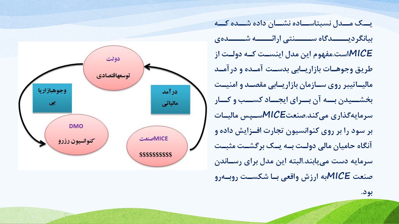 پاورپوینت بازنگری صنعت مایس در اسیا