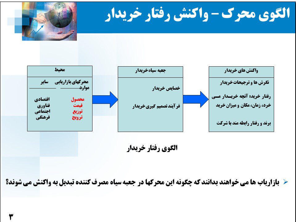 محرک واکنش رفتار خریدار