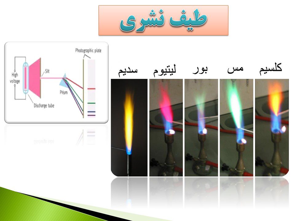 طیف نشری