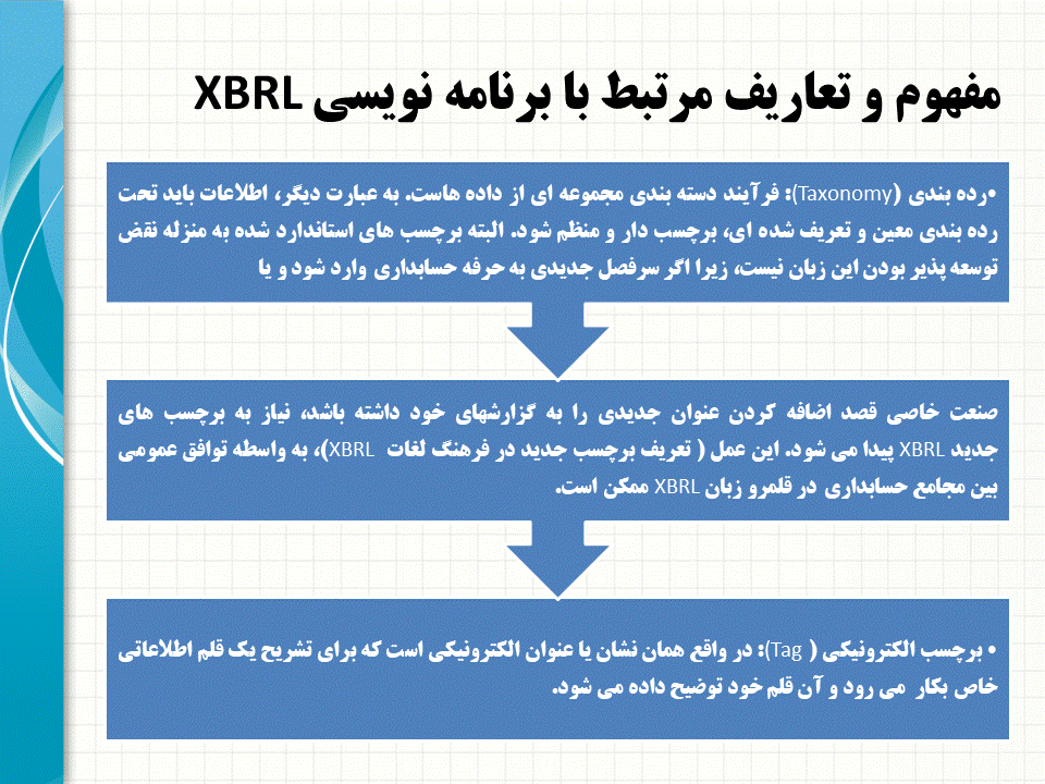 مفاهیم و تعاریف مرتبط با XBRL