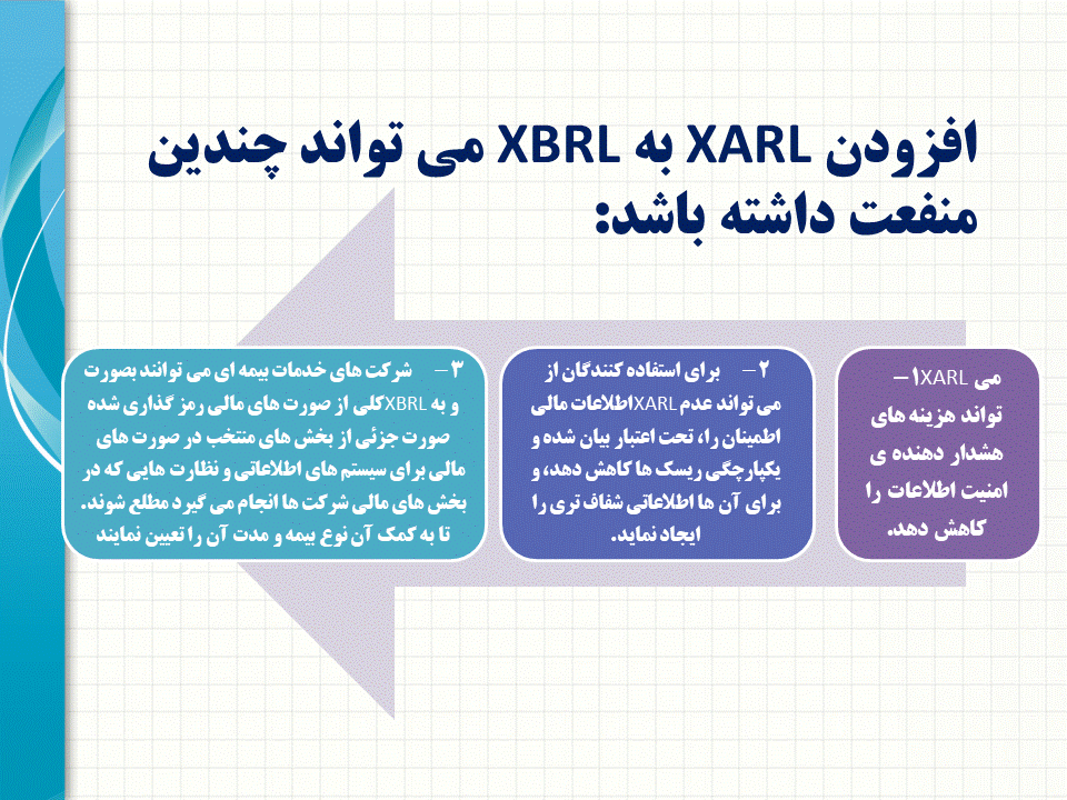 XBRL دو مشکل اساسی استفاده کنندگان و تهیه کنندگان گزارشهای مالی را حل کرده است.