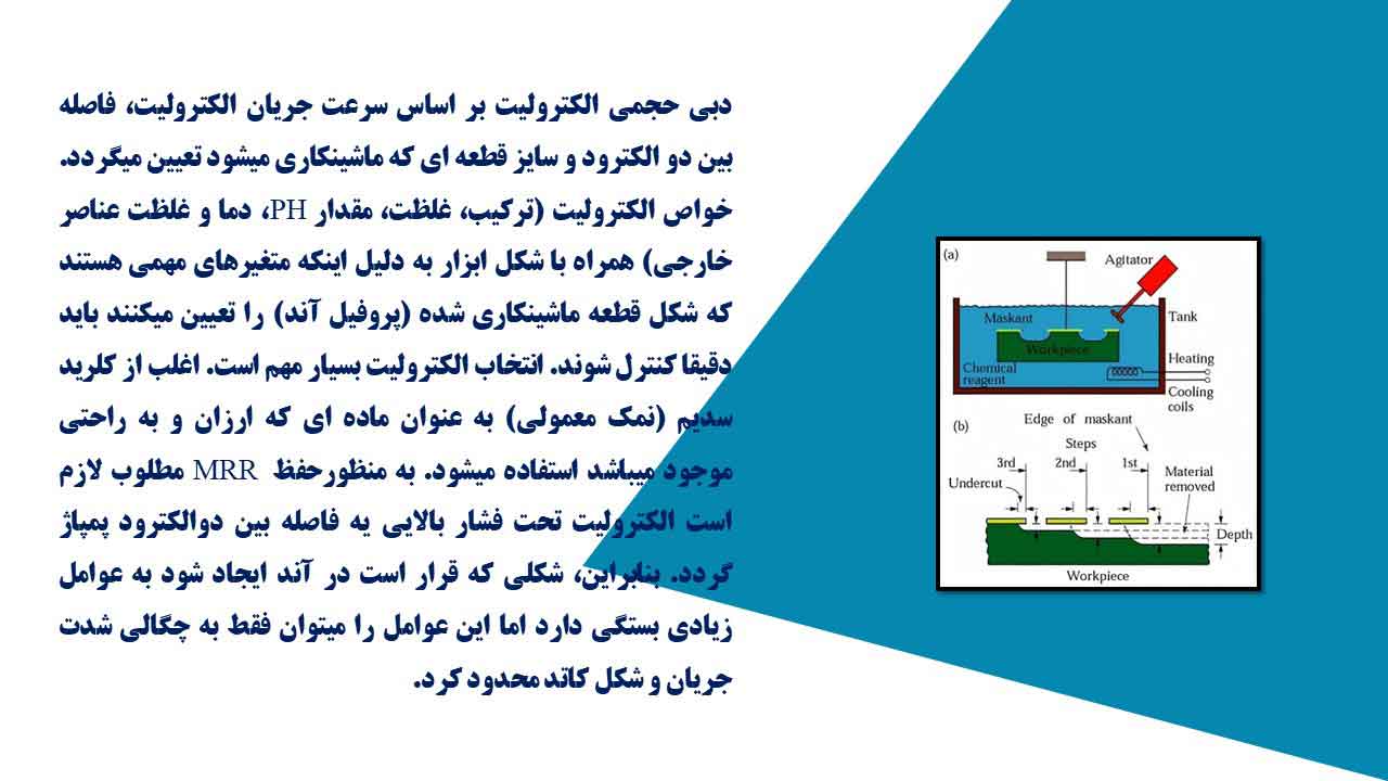 ماشینکاری الکتروشیمیایی ECM