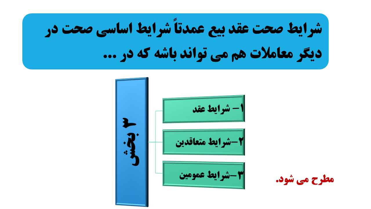 اکراه در عقد بیع