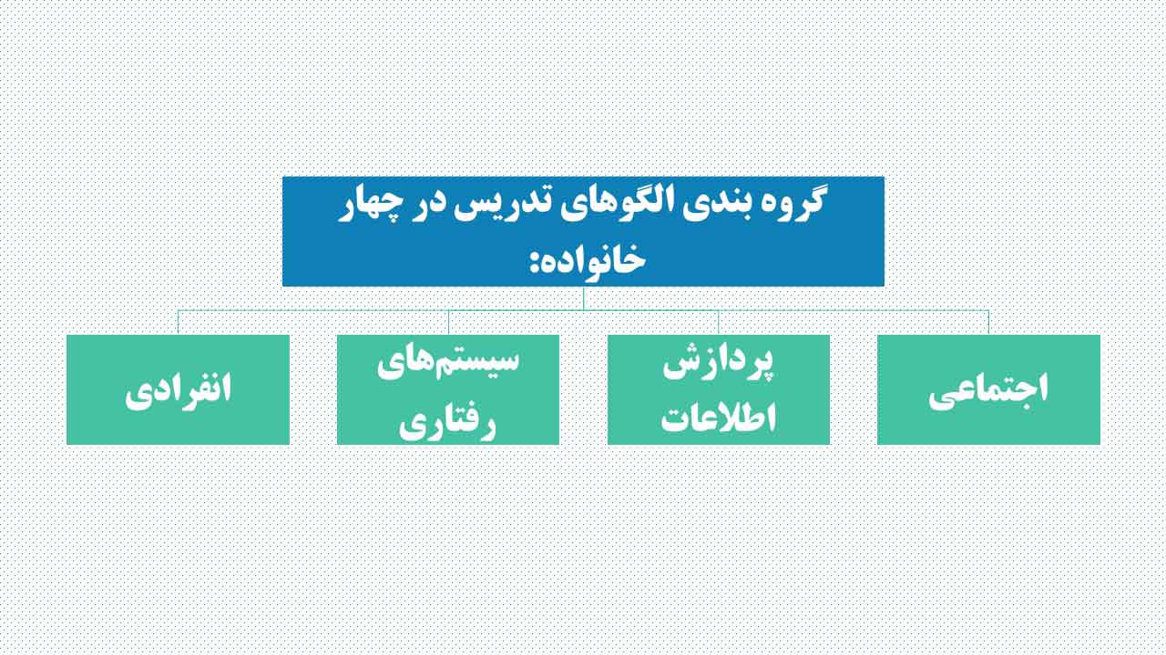 گروه بندی الگوهای تدریس