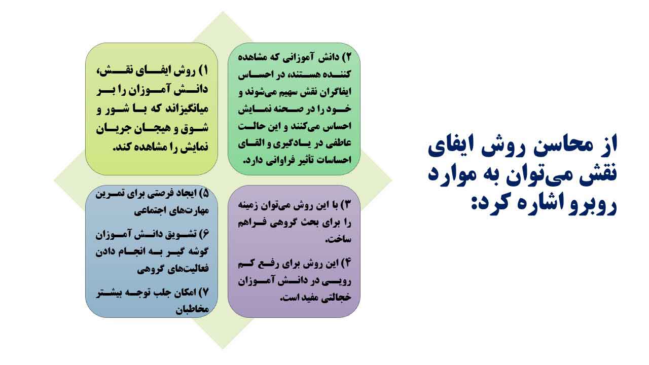 الگوی تدریس ایفای نقش