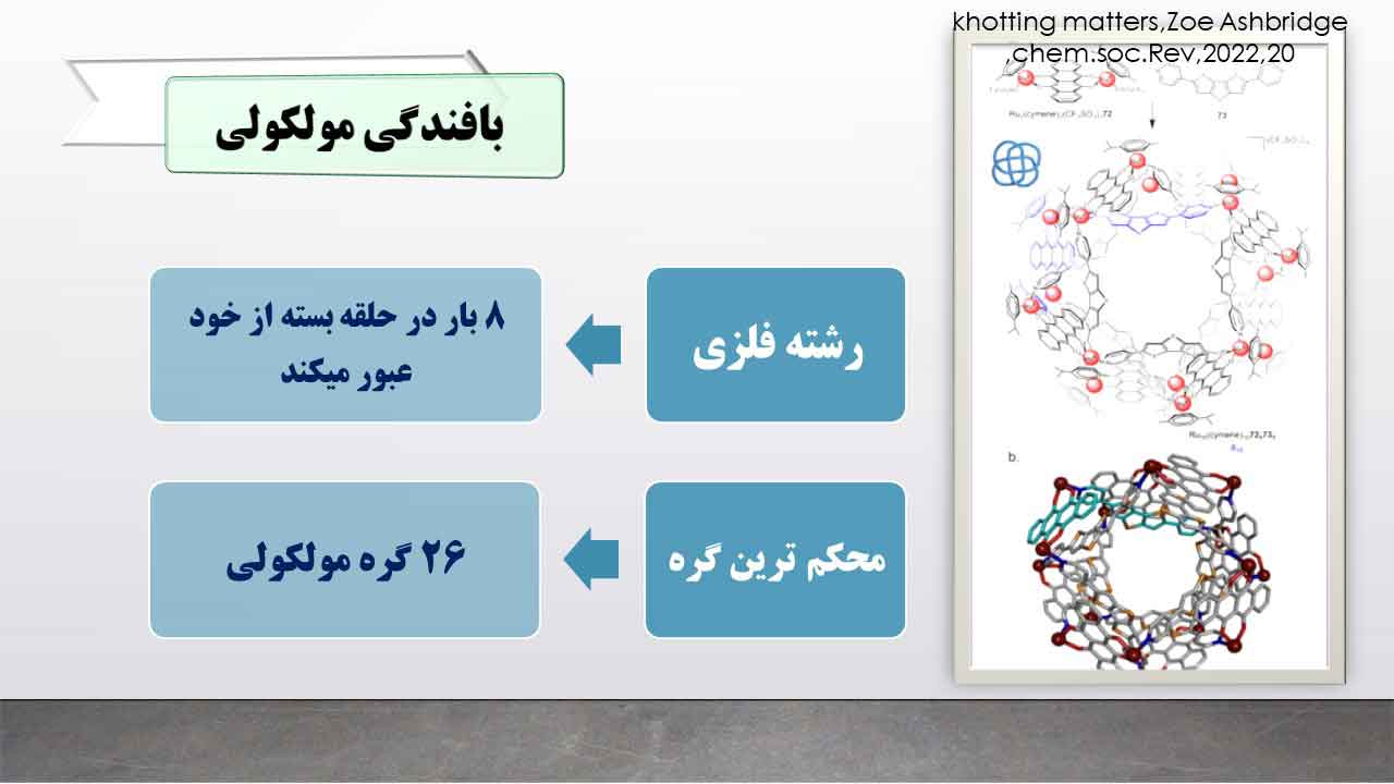 پاورپوینت در هم تنیدگی های منظم مولکولی