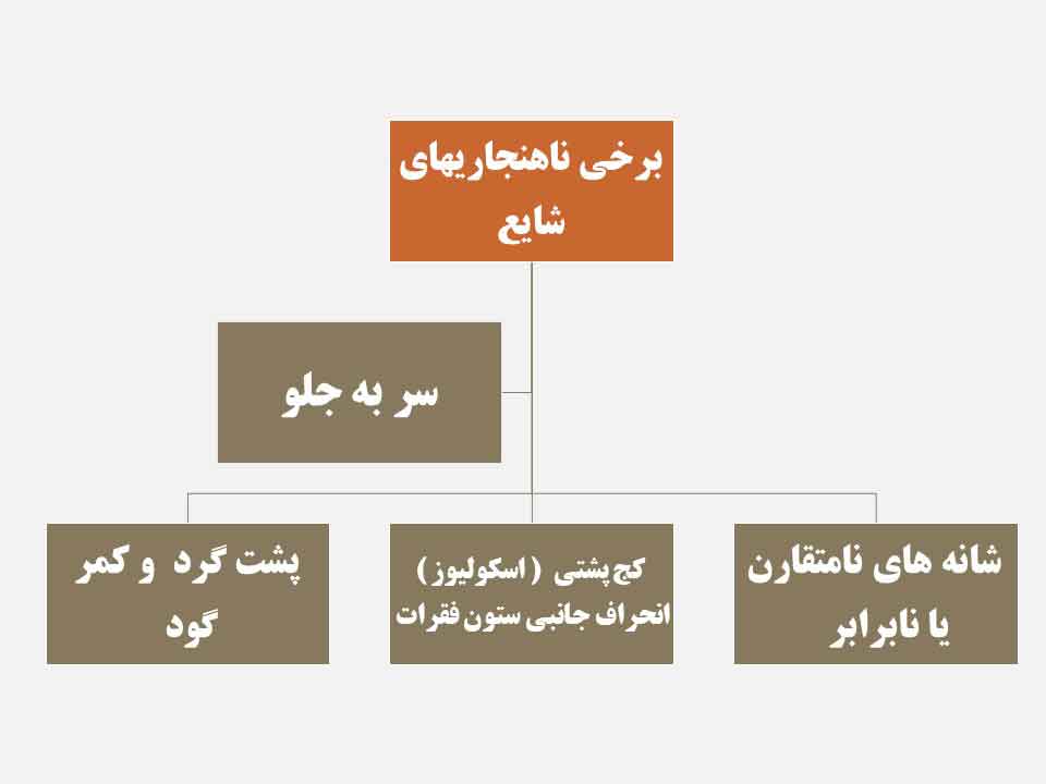 ناهنجاری های ستون فقرات و تنه