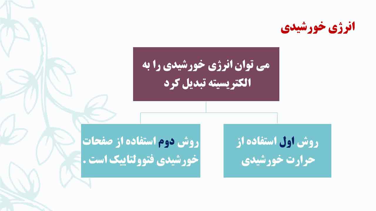 انرژی خورشیدی