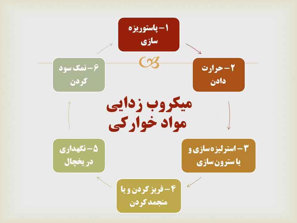 نکات بهداشتی در مورد نگهداری مواد خوراکی