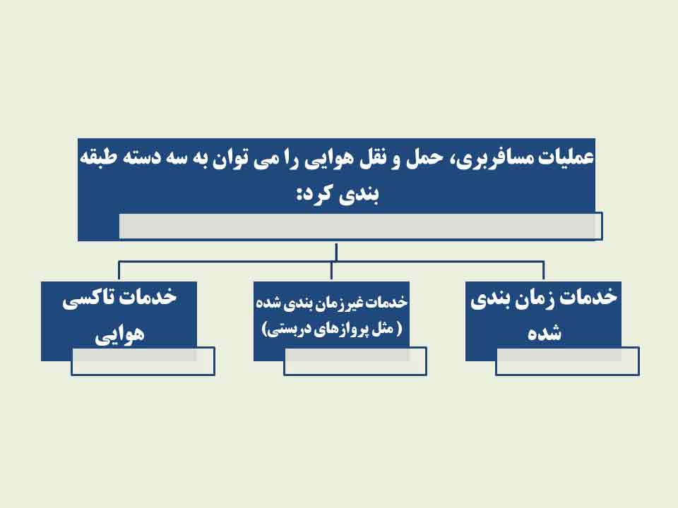 موسسات تخصصی در صنعت گردشگری