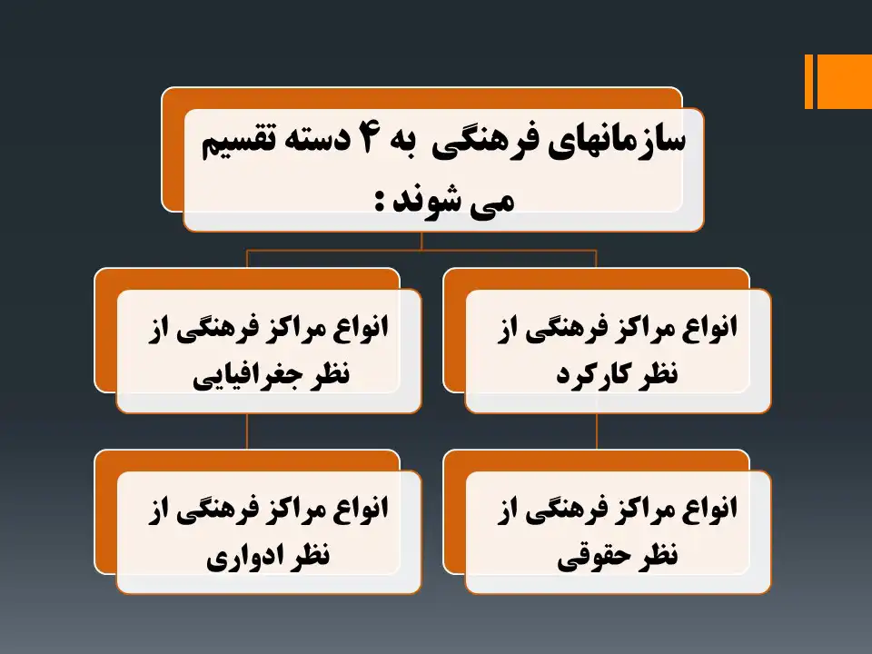 تقسیم بندی سازمانهای فرهنگی