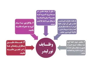 وظایف تورلیدر