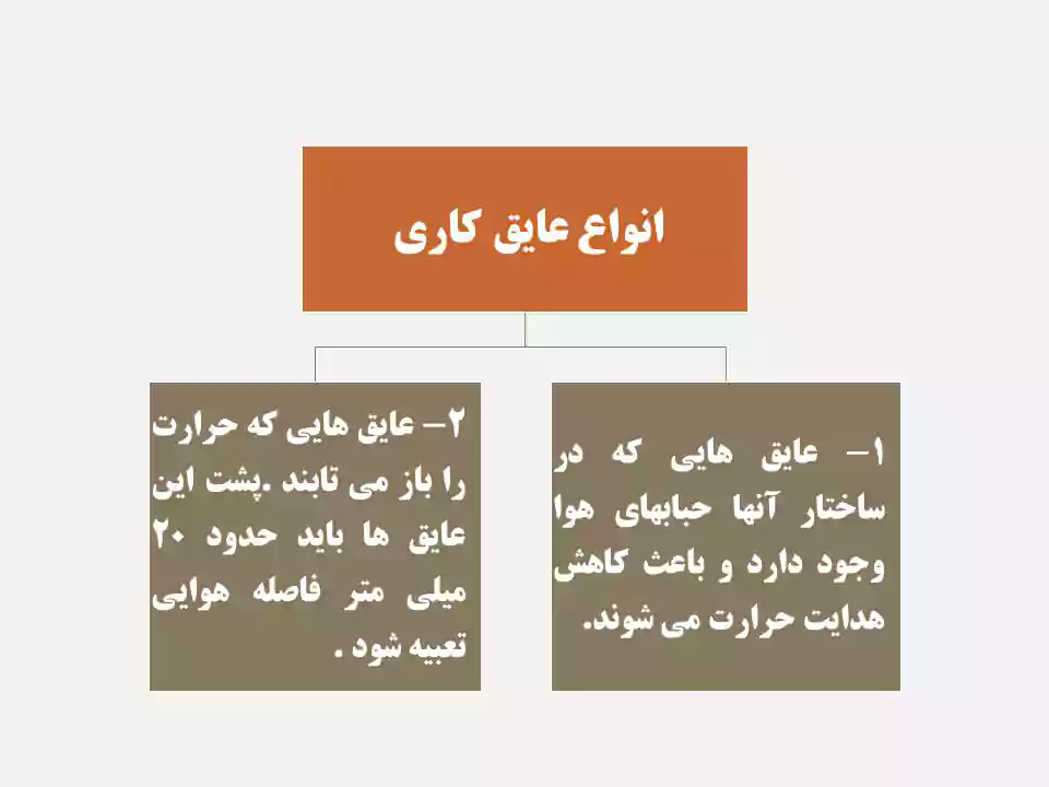 عایق کاری